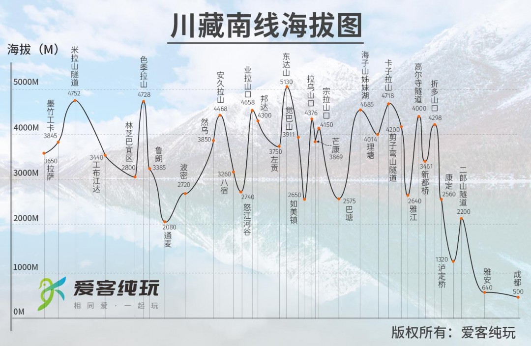 天路十八弯海拔图片